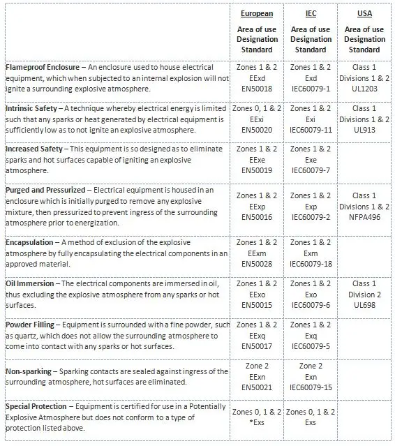 ATEX Table